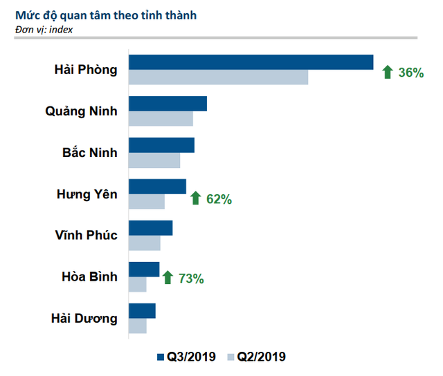 Cuối năm 2019, bất động sản ven đô “chiếm sóng”? - 1 Cuối năm 2019, bất động sản ven đô “chiếm sóng”? - 1