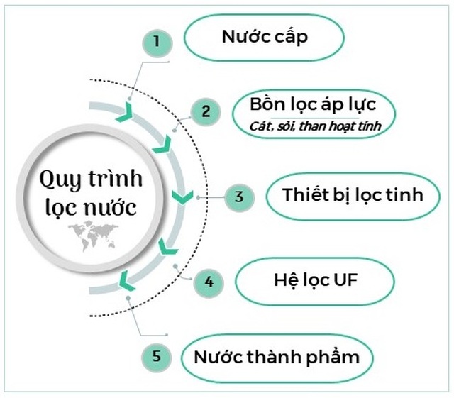 EcoLife Capitol – Công trình Xanh với giải pháp lọc nước vượt trội - 1 EcoLife Capitol – Công trình Xanh với giải pháp lọc nước vượt trội - 1
