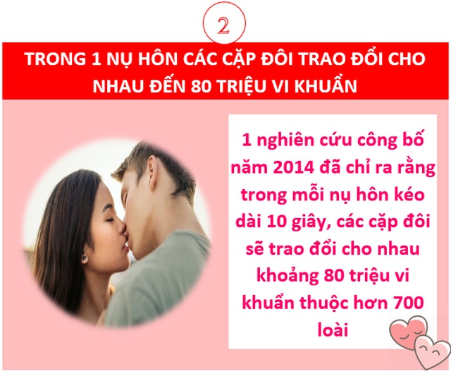 “Há hốc mồm” với những sự thật kì lạ về…chuyện ấy - 2 “Há hốc mồm” với những sự thật kì lạ về…chuyện ấy - 2