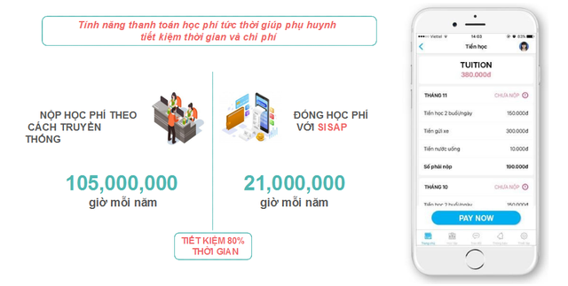 Tiết kiệm 80% thời gian đóng học phí với SISAP - giải pháp trường học thông minh gây ấn tượng tại Smart City 2019 - 5 Tiết kiệm 80% thời gian đóng học phí với SISAP - giải pháp trường học thông minh gây ấn tượng tại Smart City 2019 - 5