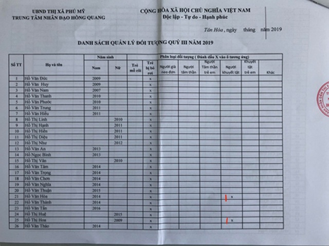 200 đứa trẻ họ Hồ lớn lên trong vòng tay của thầy trụ trì chùa Hồng Quang - 6