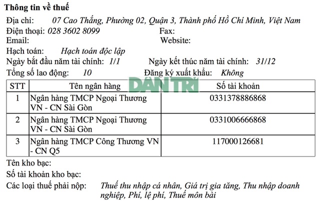 Kỳ lạ: Món Huế lỗ cả trăm tỷ đồng, còn 10 nhân viên nhưng vốn “tăng sốc” 30 lần - 3 Kỳ lạ: Món Huế lỗ cả trăm tỷ đồng, còn 10 nhân viên nhưng vốn “tăng sốc” 30 lần - 3