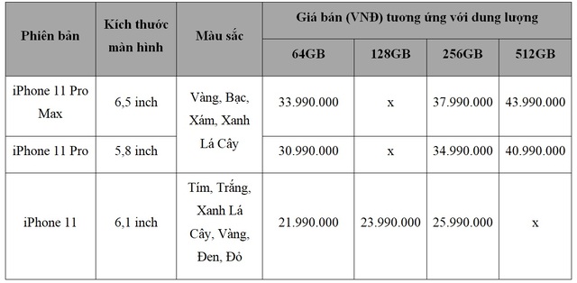 iPhone 11 chính hãng bán tại Việt Nam vào ngày 1/11, giá rẻ nhất từ 21,99 triệu đồng - Ảnh minh hoạ 2