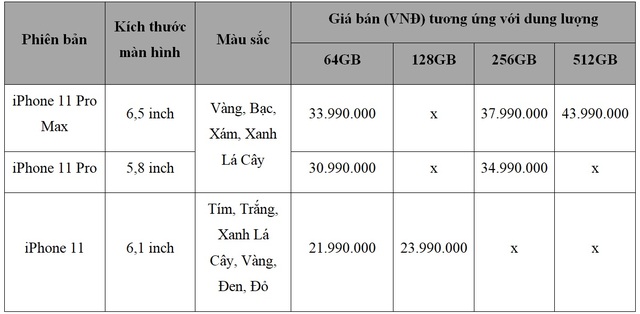 iPhone 11 chính hãng bán tại Việt Nam vào ngày 1/11, giá rẻ nhất từ 21,99 triệu đồng - Ảnh minh hoạ 3