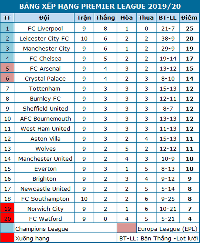 Leicester giành chiến thắng chưa từng có trong lịch sử Premier League - 8