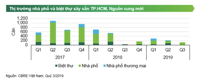 Sóng đầu tư bất động sản đổ về Đức Hoà - Long An - 1 Sóng đầu tư bất động sản đổ về Đức Hoà - Long An - 1