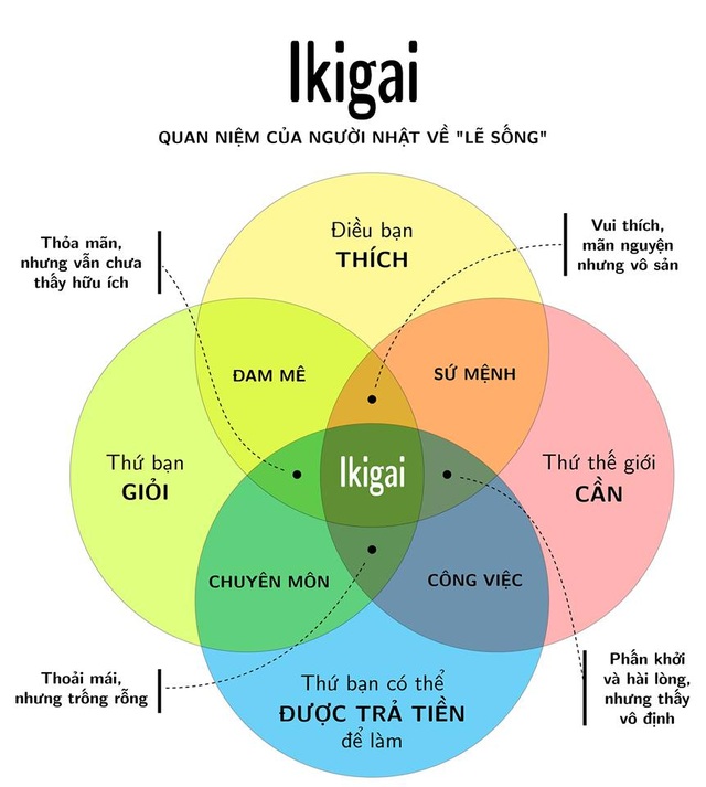 Ikigai - Bí quyết giúp người Nhật đi tìm hạnh phúc trong từng khoảnh khắc - 2 Ikigai - Bí quyết giúp người Nhật đi tìm hạnh phúc trong từng khoảnh khắc - 2