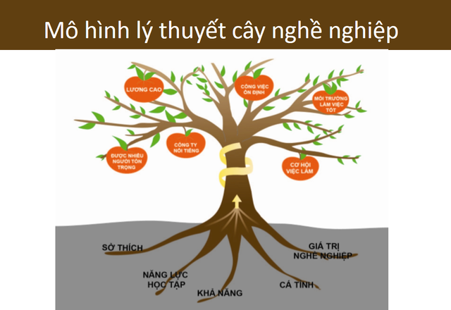 Sinh viên không cần phải biết nhiều thứ - 2