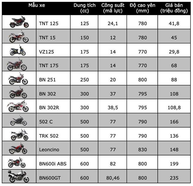 Bảng giá Benelli tháng 11/2019 - 1 Bảng giá Benelli tháng 11/2019 - 1