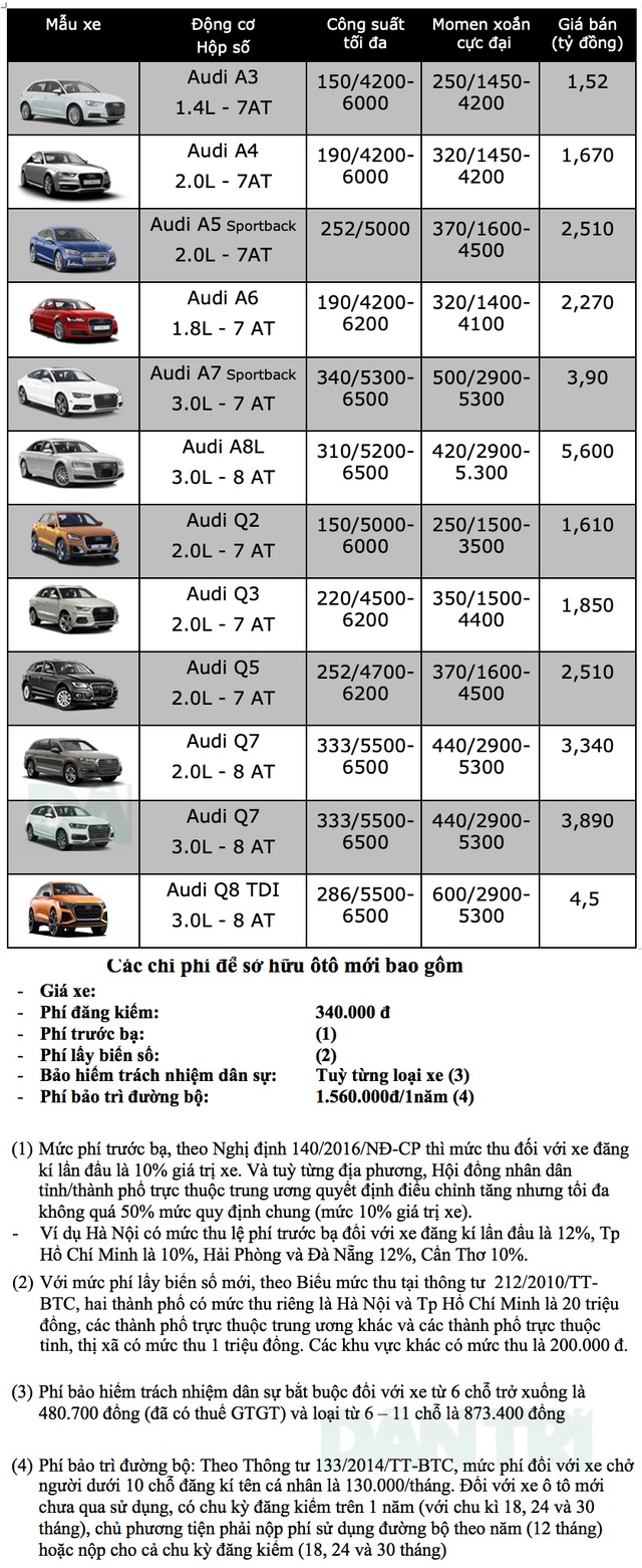 Bảng giá Audi tháng 11/2019 - 1 Bảng giá Audi tháng 11/2019 - 1
