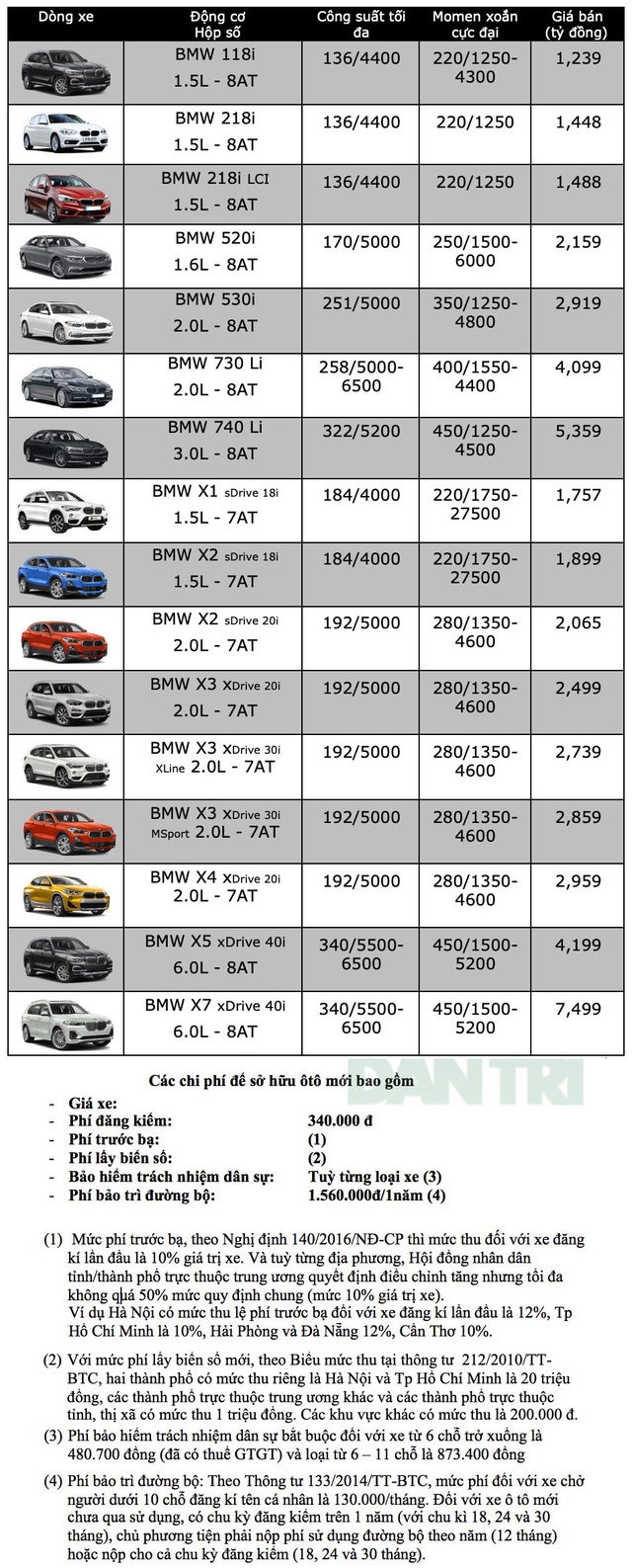 Bảng giá BMW tháng 11/2019 - 1 Bảng giá BMW tháng 11/2019 - 1