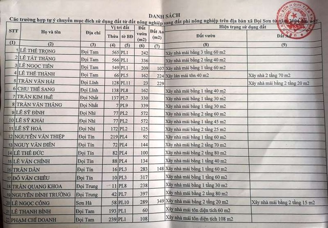 Vụ chủ xưởng gỗ kêu cứu: Hàng loạt nhà, xưởng gỗ trên vi phạm nhưng chỉ lo xử lý 1 hộ? - 2 Vụ chủ xưởng gỗ kêu cứu: Hàng loạt nhà, xưởng gỗ trên vi phạm nhưng chỉ lo xử lý 1 hộ? - 2