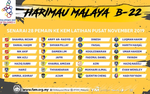 U22 Malaysia triệu tập tài năng trẻ top 60 thế giới dự SEA Games - 3 U22 Malaysia triệu tập tài năng trẻ top 60 thế giới dự SEA Games - 3