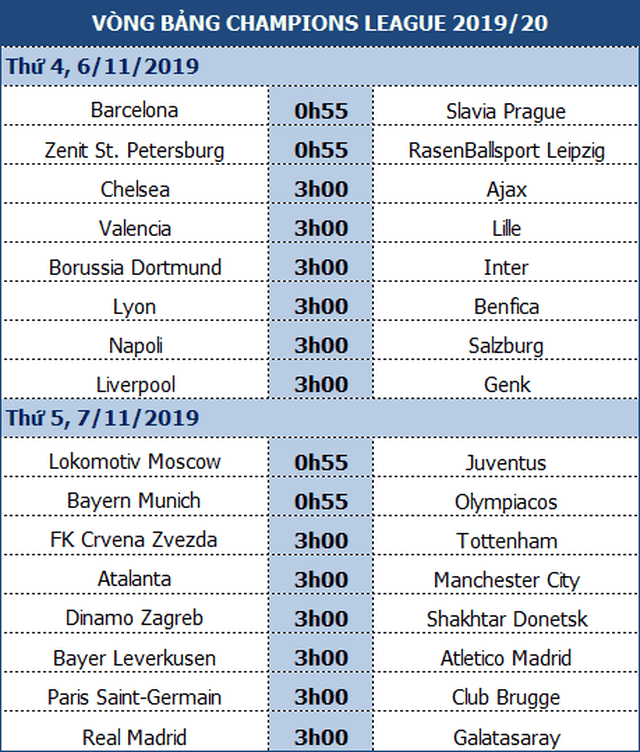 Điểm tựa sân nhà có giúp Chelsea “bắt nạt” được Ajax? - 1 Điểm tựa sân nhà có giúp Chelsea “bắt nạt” được Ajax? - 1