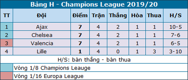 Những khoảnh khắc trong trận hòa đầy kinh ngạc giữa Chelsea và Ajax - 21 Những khoảnh khắc trong trận hòa đầy kinh ngạc giữa Chelsea và Ajax - 21
