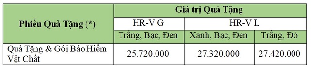 Honda Việt Nam khuyến mãi gần 30 triệu đồng cho mẫu HR-V - 3