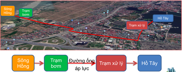 Hà Nội muốn “hồi sinh” sông Tô Lịch bằng nước sông Hồng - 2