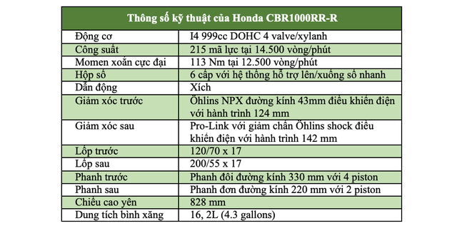 Thông số kỹ thuật Honda CBR1000RR-R Fireblade