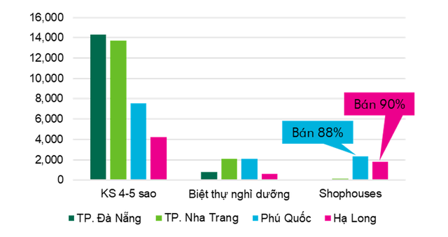 BĐS Hạ Long cuối năm: Nhà đầu tư chọn lối đi riêng với dòng shophouse đẳng cấp - 2 BĐS Hạ Long cuối năm: Nhà đầu tư chọn lối đi riêng với dòng shophouse đẳng cấp - 2