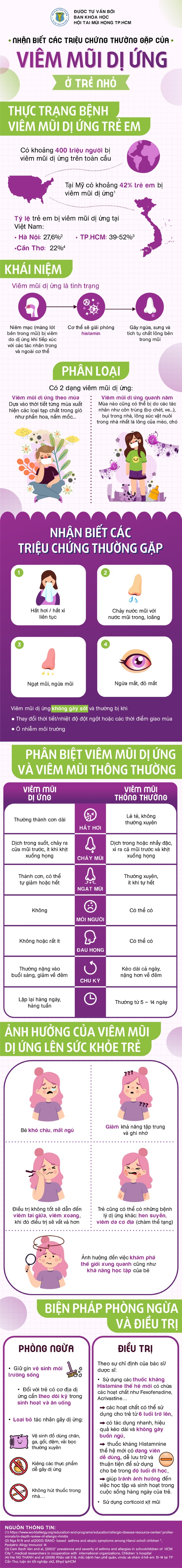 Nhận biết các dấu hiệu thường gặp của bệnh viêm mũi dị ứng ở trẻ nhỏ - 1 Nhận biết các dấu hiệu thường gặp của bệnh viêm mũi dị ứng ở trẻ nhỏ - 1