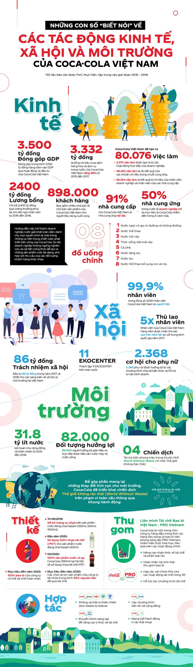 Với mạng lưới gần 1 triệu khách hàng đối tác, Coca-Cola kiến tạo giá trị gì cho người Việt? - 1 Với mạng lưới gần 1 triệu khách hàng đối tác, Coca-Cola kiến tạo giá trị gì cho người Việt? - 1