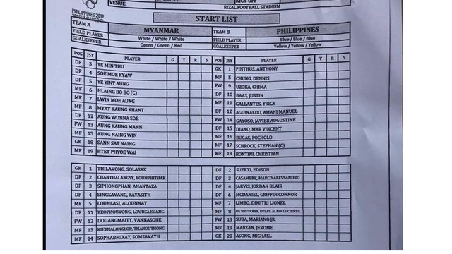 U22 Philippines 1-2 U22 Myanmar: Chủ nhà gặp khó - 1 U22 Philippines 1-2 U22 Myanmar: Chủ nhà gặp khó - 1