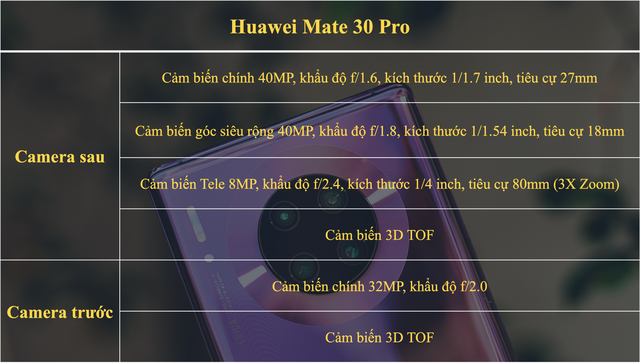 Đánh giá khả năng chụp ảnh của camera Huawei Mate 30 Pro - 1