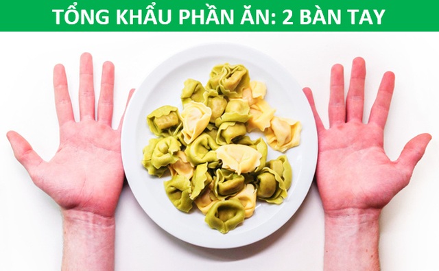 Mẹo hay: Xác định lượng thức ăn phù hợp với cơ thể chỉ bằng…bàn tay - 1 Mẹo hay: Xác định lượng thức ăn phù hợp với cơ thể chỉ bằng…bàn tay - 1