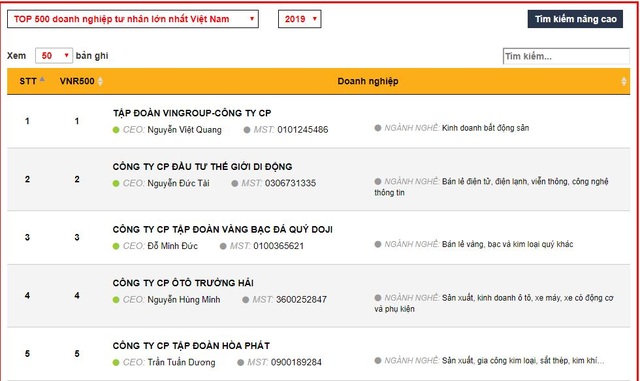 DOJI – Một thập kỷ giữ vững Top 5 Doanh nghiệp Tư nhân lớn nhất Việt Nam - 1 DOJI – Một thập kỷ giữ vững Top 5 Doanh nghiệp Tư nhân lớn nhất Việt Nam - 1