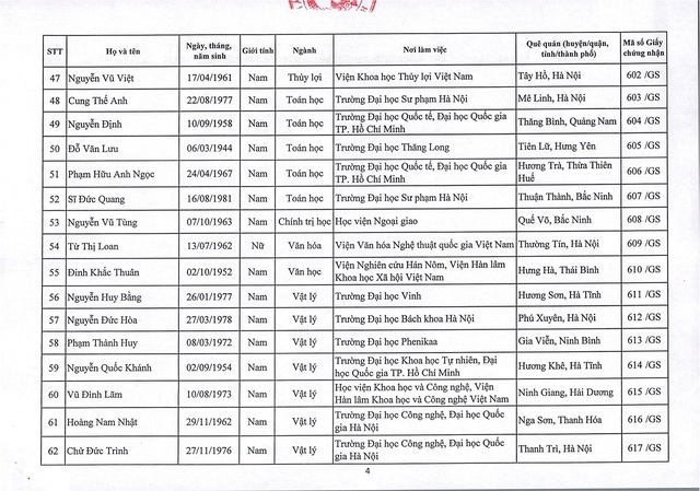 Năm 2019: Việt Nam có thêm 73 giáo sư và 349 phó giáo sư - 5