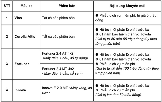 Toyota Việt Nam áp dụng ưu đãi lên tới 100 triệu đồng khiến thị trường dậy sóng - 6