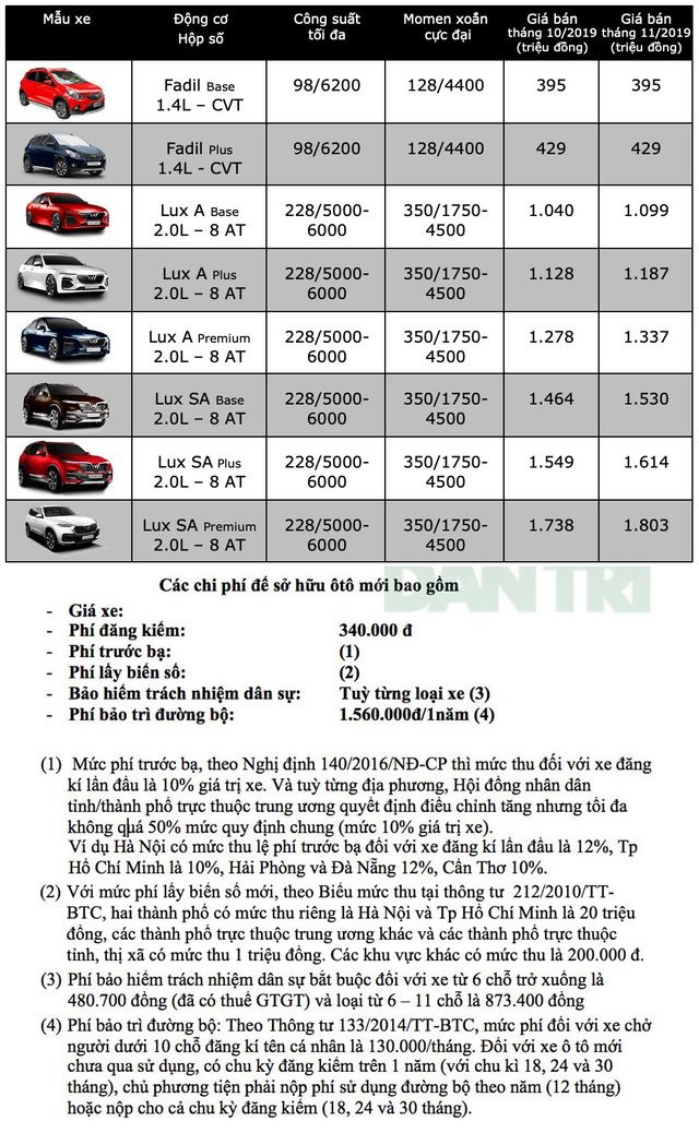 Bảng giá VinFast tháng 12/2019 - 1 Bảng giá VinFast tháng 12/2019 - 1