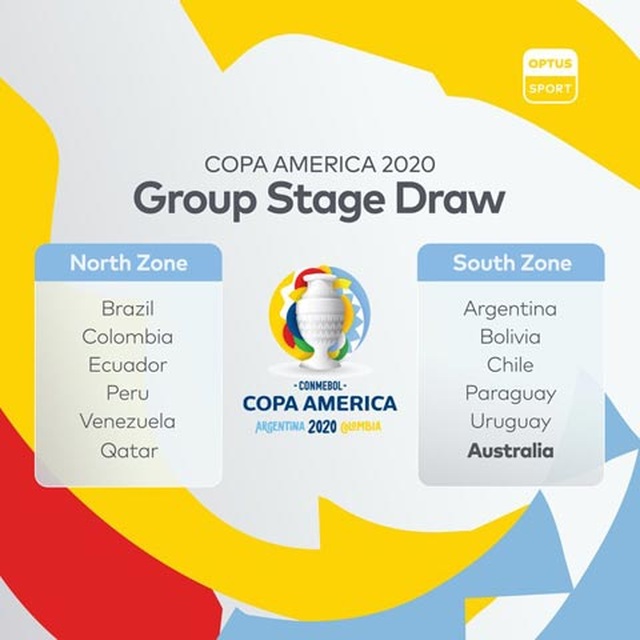 Argentina cùng bảng với Chile, Uruguay ở Copa America 2020