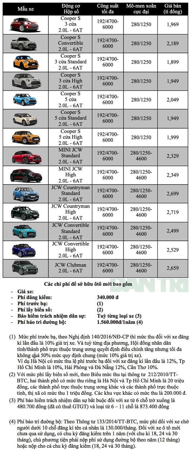 Bảng giá MINI tháng 12/2019 - 1 Bảng giá MINI tháng 12/2019 - 1