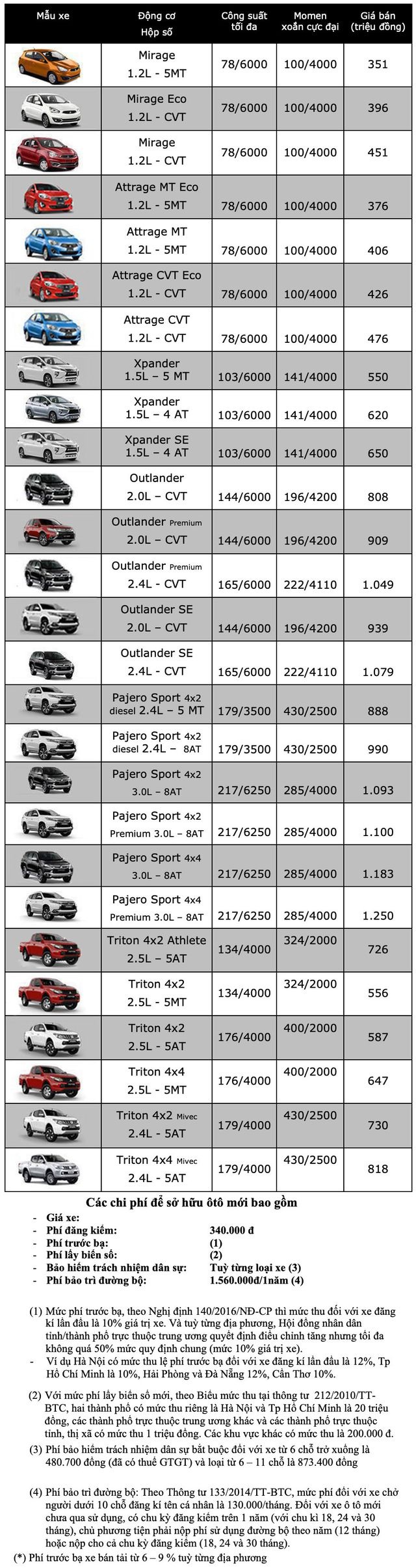 Bảng giá Mitsubishi tháng 12/2019 - 1 Bảng giá Mitsubishi tháng 12/2019 - 1