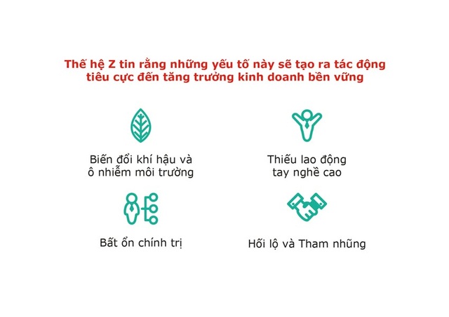 Thế hệ Z của Việt Nam tin rằng họ sẽ là những CEO tốt hơn các thế hệ trước - 5 Thế hệ Z của Việt Nam tin rằng họ sẽ là những CEO tốt hơn các thế hệ trước - 5