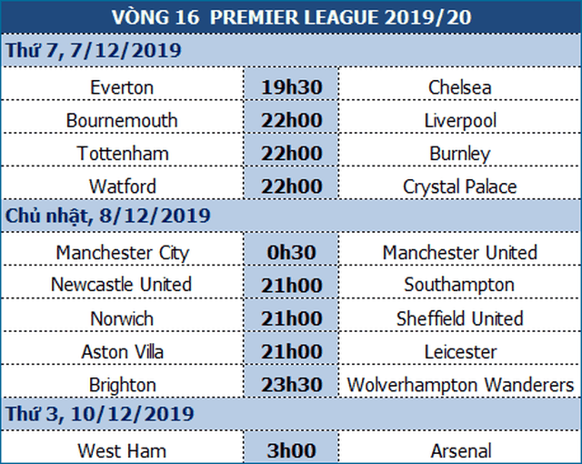 Man City - Man Utd: Khi chiến thắng là 