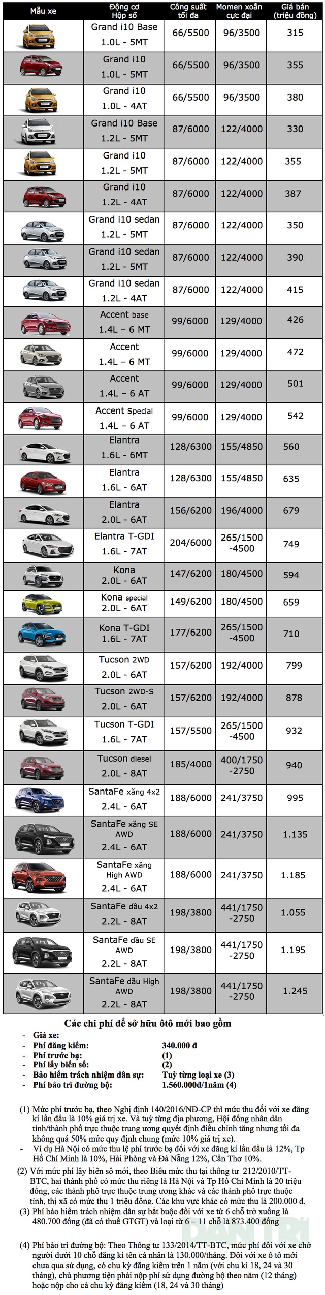 Bảng giá Hyundai tháng 12/2019 - 1 Bảng giá Hyundai tháng 12/2019 - 1