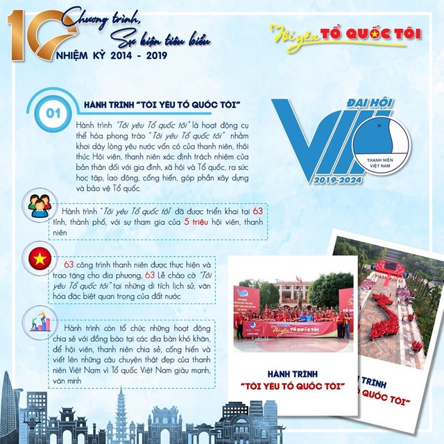 10 chương trình, sự kiện tiêu biểu của Hội Liên hiệp thanh niên Việt Nam 5 năm qua - 1 10 chương trình, sự kiện tiêu biểu của Hội Liên hiệp thanh niên Việt Nam 5 năm qua - 1