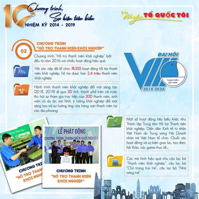 10 chương trình, sự kiện tiêu biểu của Hội Liên hiệp thanh niên Việt Nam 5 năm qua - 2 10 chương trình, sự kiện tiêu biểu của Hội Liên hiệp thanh niên Việt Nam 5 năm qua - 2