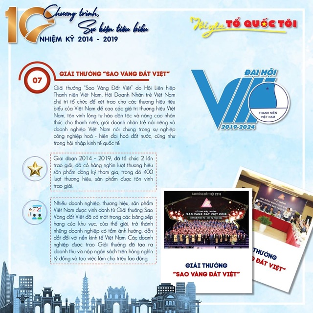 10 chương trình, sự kiện tiêu biểu của Hội Liên hiệp thanh niên Việt Nam 5 năm qua - 7 10 chương trình, sự kiện tiêu biểu của Hội Liên hiệp thanh niên Việt Nam 5 năm qua - 7