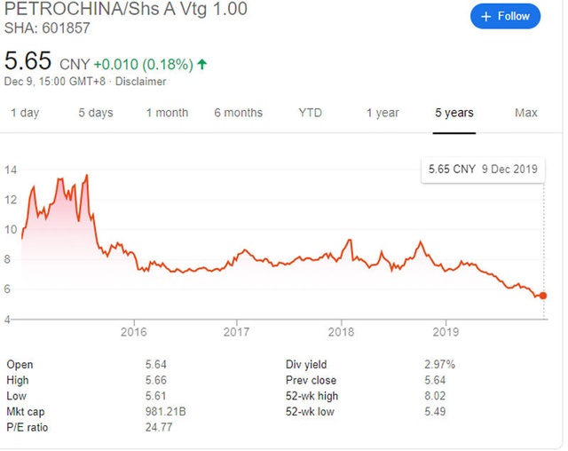 Đỉnh điểm đối đầu Mỹ - Trung, hé lộ một cuộc đua ngầm ngàn tỷ USD - 6 Đỉnh điểm đối đầu Mỹ - Trung, hé lộ một cuộc đua ngầm ngàn tỷ USD - 6