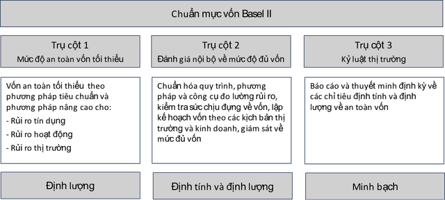 Tổng hợp hơn 71 về mô hình quản trị rủi ro 3 lớp hay nhất  Tin học Đông Hòa