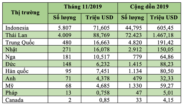 Xe nhập ngày càng nhiều, cạnh tranh quyết liệt cùng xe lắp ráp, nhưng giá vẫn cao - 4