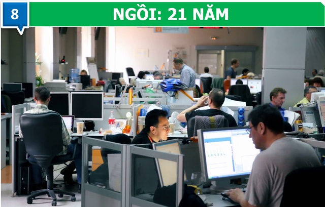 Chúng ta tiêu tốn bao nhiêu thời gian vào những việc “vô bổ” trong cuộc đời? - 8 Chúng ta tiêu tốn bao nhiêu thời gian vào những việc “vô bổ” trong cuộc đời? - 8
