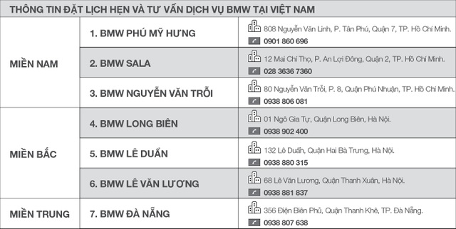 Chương trình tri ân cuối năm khách hàng BMW và MINI - 3