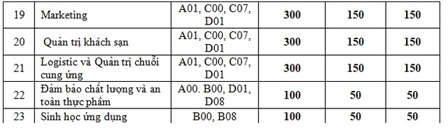 Tuyển sinh Đại học 2020: Đại học Tài nguyên và Môi trường Hà Nội mở 5 ngành học mới - 5 Tuyển sinh Đại học 2020: Đại học Tài nguyên và Môi trường Hà Nội mở 5 ngành học mới - 5