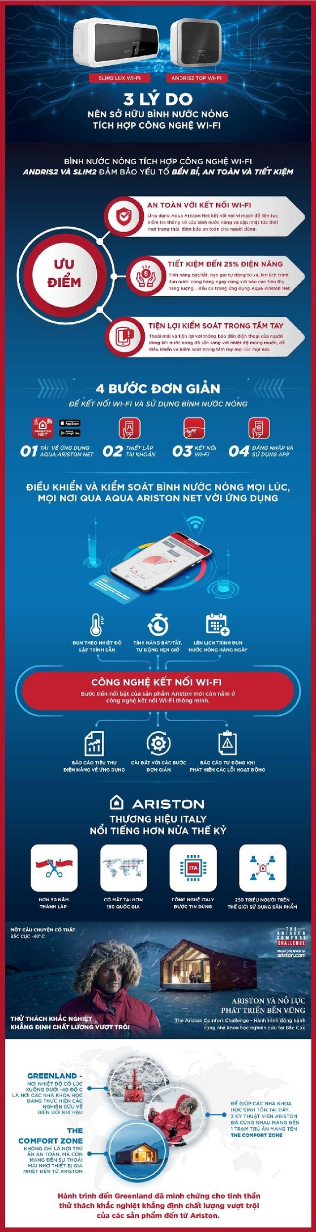 Bước tiến ngoạn mục của Ariston với bình nước nóng tích hợp Wi-Fi - Khẳng định chất lượng vượt trội tại Việt Nam - 6 Bước tiến ngoạn mục của Ariston với bình nước nóng tích hợp Wi-Fi - Khẳng định chất lượng vượt trội tại Việt Nam - 6