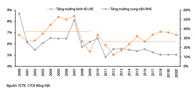 Nhìn lại kinh tế 20 năm qua: Tăng trưởng đã “lành mạnh hơn” - 2