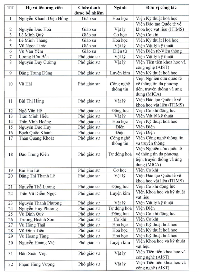 Trường ĐH Bách khoa Hà Nội bổ nhiệm 32 giáo sư, phó giáo sư năm 2019 - 1